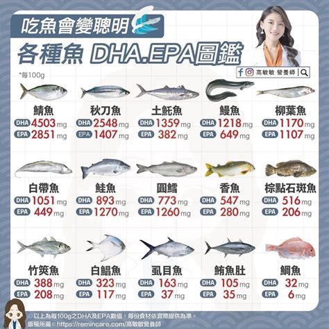 台灣魚排名